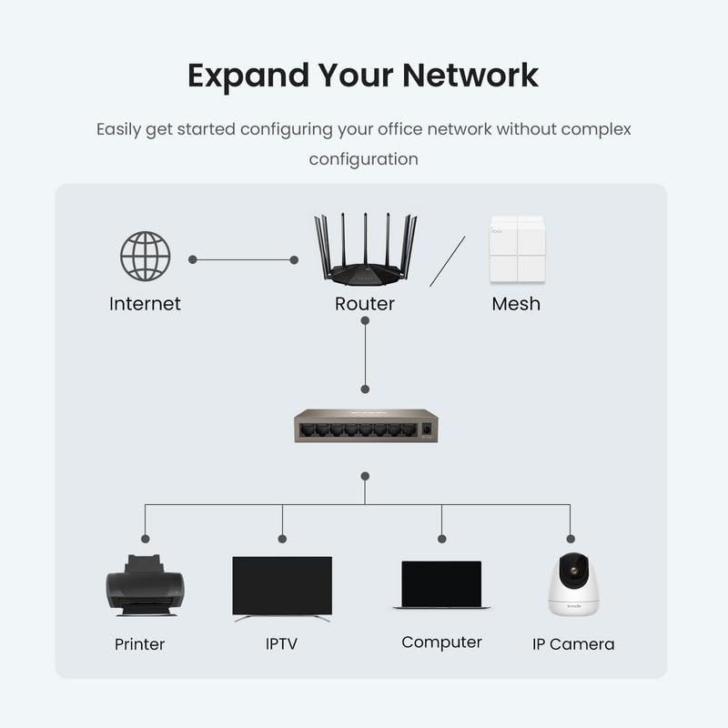 Tenda Teg1008M, 8 Port Gigabit Switch, Unmanaged Ethernet Switch With Traffic Optimization, Plug & Play, Fanless & Metal Design