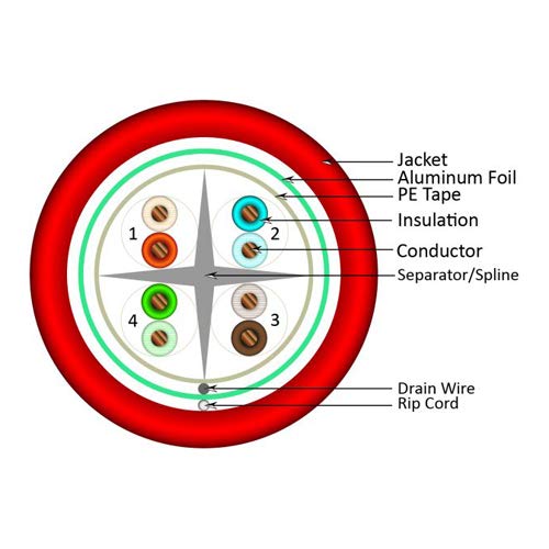 Vertical Cable Cat6, 550 Mhz, Shielded, 23Awg, Solid Bare Copper, 1000Ft, Bulk Ethernet Cable, Red