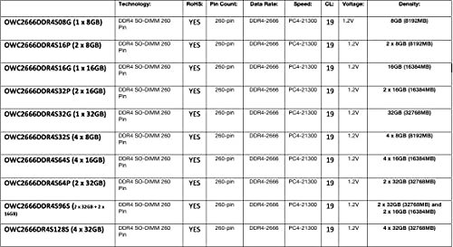 Owc 96Gb (2 X 16Gb + 2 X 32Gb) Pc21300 Ddr4 2666Mhz 260Pin So Dimms Memory Ram Upgrade Compatible With 27'' Imac W/Retina 5K (Ea
