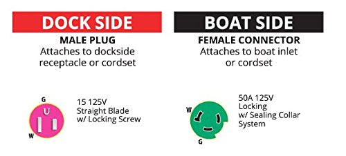 Marinco 115A Marine Electrical Shore Power Pigtail Adapter (Yellow)