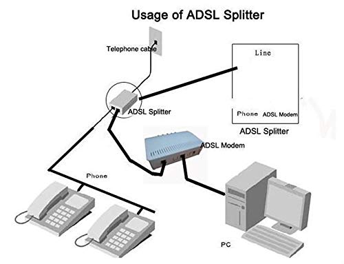 Imbaprice In Line Dsl Splitter W/Noise Filter For Phone Line