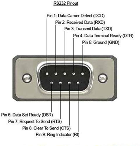Zdycgtime 2 Port Db9 Rs232Serial Port Bracket To 10 Pin Headerribbon Cable Connector Adapter, Db9 Serial Male To 10P Motherboard