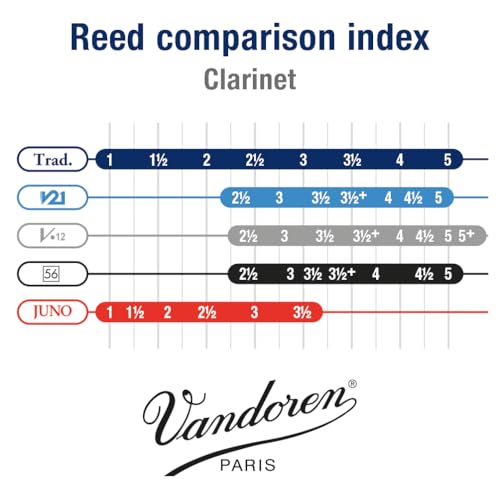 Vandoren Cr121 Bass Clarinet Traditional Reeds Strength 1; Box Of 5