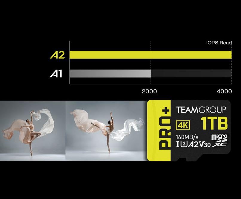 Teamgroup A2 Pro Plus Card 2Tb Micro Sdxc Uhs I U3 A2 V30, R/W Up To 160/110 Mb/S For Nintendo Switch, Steam Deck, Gaming Devices, Tablets, Smartphones, 4K Shooting, With Adapter Tppmsdx2Tia2V3003