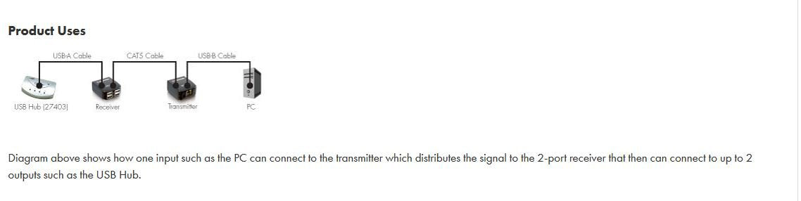 C2G Usb Extender, 2 Port Usb 1.1 Over Cat5, Superbooster Extender, Wall Plate, White, Cables To Go 29345