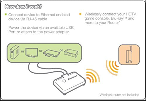 Iogear Universal Ethernet To Wi Fi N Adapter For Home Or Office, Gwu627