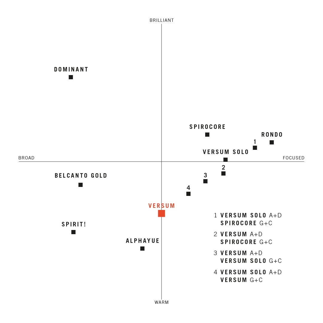 Thomastik-Infeld Versum Solo Cello Single A-String - 4/4 Scale - No. Ves41