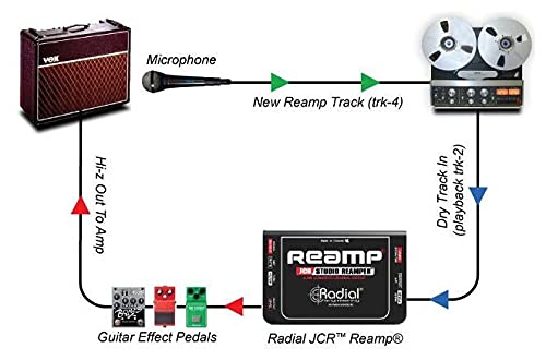 Radial Reamp Jcr Studio Reamper