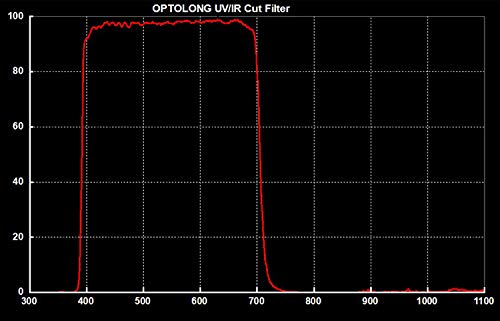 Optolong Uv/Ir Cut Filter   2''
