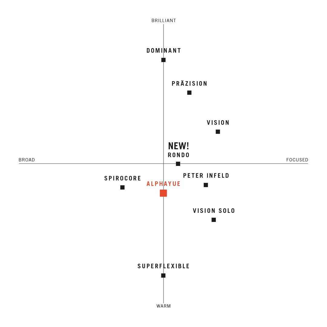 Thomastik Infeld Viola Strings (636810)