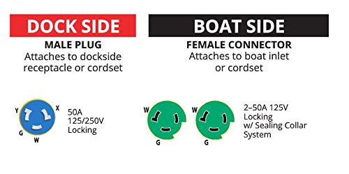 Marinco Y504-2-503 Eel Y Adapter, 50A 125/250V Male To (2) 50A 125V Females
