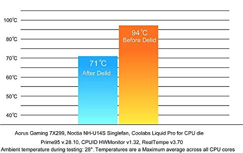 Eg Starts Kaby Intel Cpu Delid & Relid Compatible Lga 775 1150 1151 Skylake I3 I5 I7 Opener Cap Tool For E3 1230 1231 3770K 4590