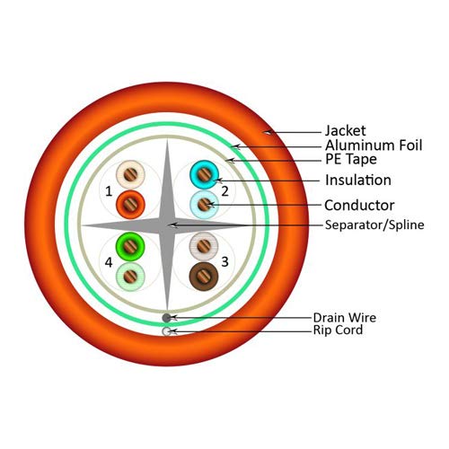 Vertical Cable Cat6, 550 Mhz, Shielded, 23Awg, Solid Bare Copper, 1000Ft, Bulk Ethernet Cable, Orange