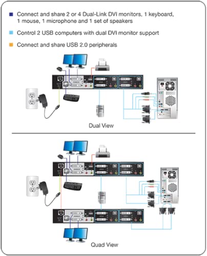 Iogear 2 Port Dual View Dual Link Dvi Kvmp Switch With Audio, W/Full Set Of Cables (Gcs1642 Taa Compliant)