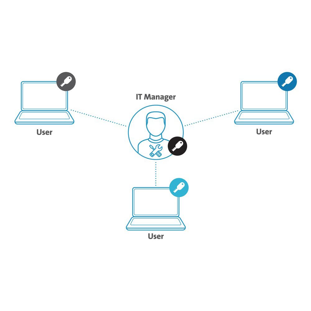 Nanosaver Keyed Laptop Lock Custom Keyed