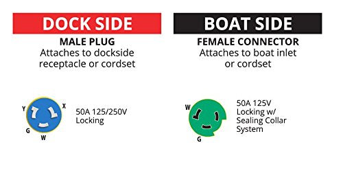 Marinco Eel Pigtail Adapters, 50A 125V To 30A 125V
