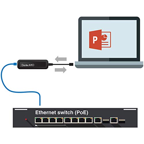 Audinate Dante Avio   Usb Adapter I/O 2 Ch