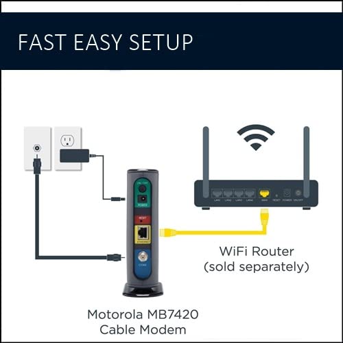 Motorola 16X4 Cable Modem, Model Mb7420, 686 Mbps Docsis 3.0, Certified By Comcast Xfinity, Charter Spectrum, Time Warner Cable,
