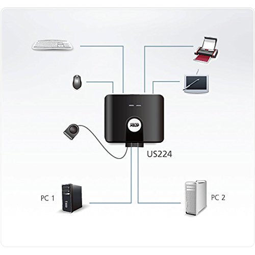 Aten Us224 2 X 4 Usb 2.0 Peripheral Sharing Usb Switch 2 Computers Share 4 Devices Simple Remote Port Selector Included Supports