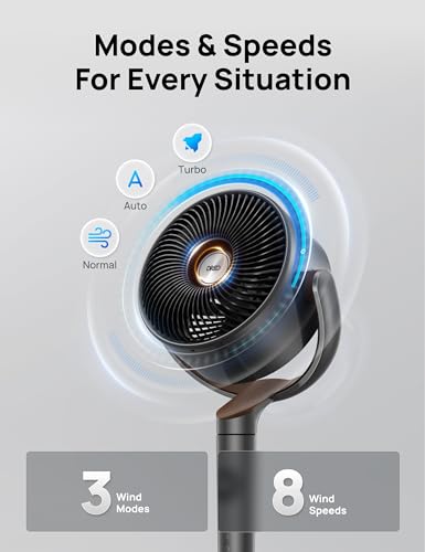 Dreo Smart Fan For Bedroom, 120 Oscillating Standing Fan, Dc Motor, Quiet Pedestal Fans, 8 Speeds, 6 Modes, 23Db Low Noise, Floo