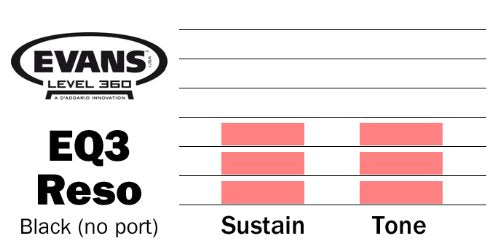 Evans Heads Bd22Rb-Np 22-Inch Eq3 Resonant Bass Drum Heads - Black