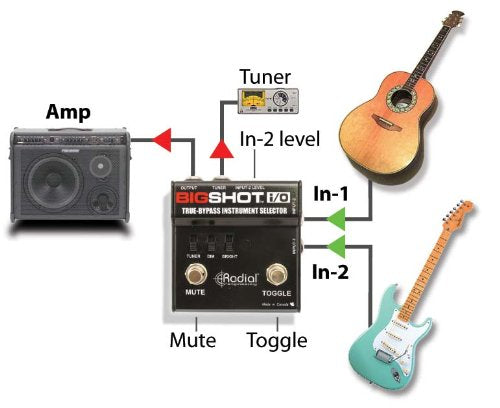 Radial Bigshot I/O True Bypass Selector Switch