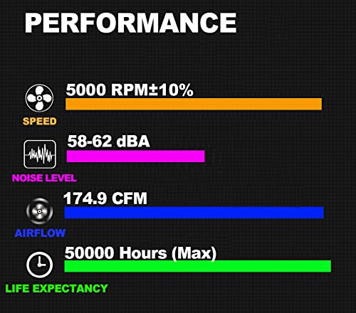 2 Pack 24V Dc 120Mm High Cfm 12038 120Mm X 38Mm 4.72Inch 0.8A High Speed Dual Ball Bearing 4Pin Pwm Brushless Pc Computer Cpu Ca