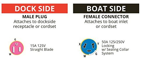 Marinco S15-504 Straight Adapter, 15A 125V Male To 50A 125/250V Female,WBEEAB01CZ2YGCS