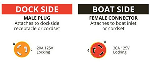 Marinco Eel Straight 20 Amp Male Locking To 30 Amp Female Locking Adapter