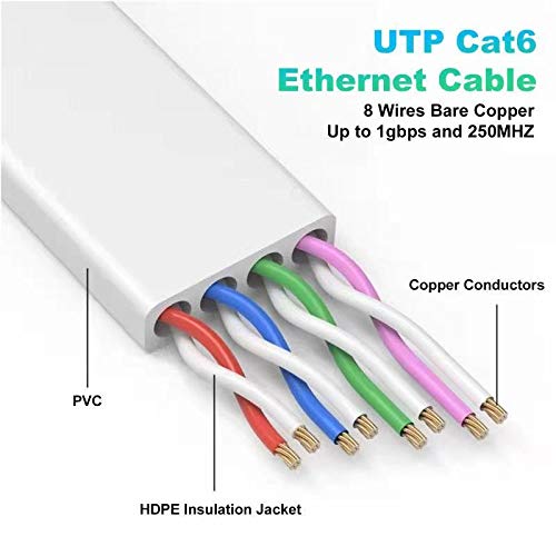 Folishine Cat 6 Ethernet Cable High Speed With Network Patch Cords, Lan Cable Clips&Rj45 Connector For Router Modem Faster Than