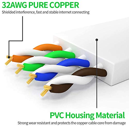 Jaremite Ethernet Cable 30 Ft, Cat6 Ether Cable, Internet Network Lan Cable With Cat 6 Cable Clips For Modem, Router, Ps4, Xbox
