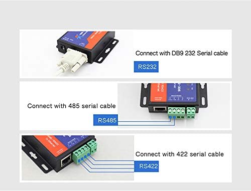Usr Tcp232 302 Tiny Size Rs232 To Tcp Ip Converter Serial Rs232 To Ethernet Server Module Ethernet Converter Support Dhcp/Dns