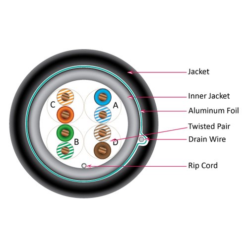 Vertical Cable Cat5E, Shielded Dual Jacket, Direct Burial, 1000Ft, Black, Bulk Ethernet Cable, Wooden Spool