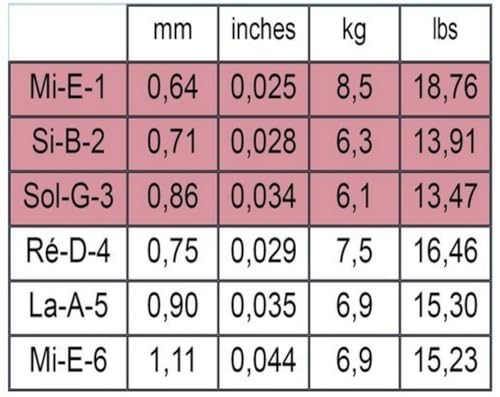 Savarez 540J Ht Alliance Trebles Classic Basses Accordion Accessory