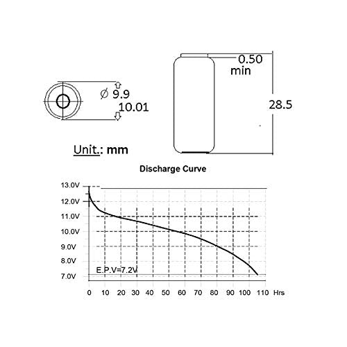 Mjkaa 10 Count A23 23A 12 Volt Battery For Garage Doors Opener, Doorbells Remotes Mn21 23Ga Gp23Ae A23S Lr23A L1028