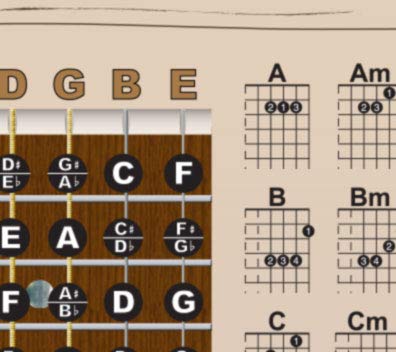 Laminated Guitar Americana Style Fretboard Notes & Easy Beginner Chord Chart Instructional Poster A New Song Music 11X17