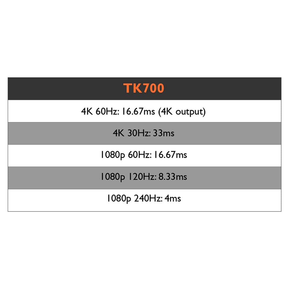 Benq Tk700 4K Hdr 16Ms Low Input Lag Gaming Dlp Projector