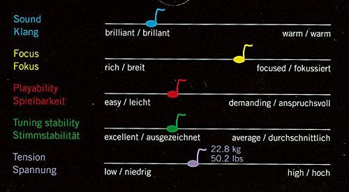 Thomastik-Infeld Ib100 Infeld Blue Violin Strings Set 4/4 Size