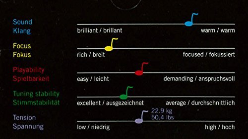 Thomastik Infeld Ir100 Infeld Red Violin Strings Set 4/4 Size