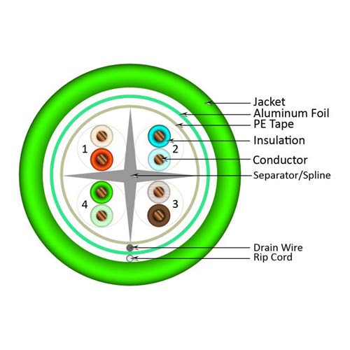 Vertical Cable Cat6, 550 Mhz, Shielded, 23Awg, Solid Bare Copper, 1000Ft, Bulk Ethernet Cable, Green