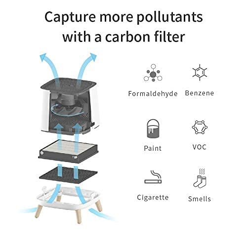 Smart Air S (Aka Sqair) Carbon Filter   Air Filter Replacement For Smart Air Sqair Air Purifier   Helps Eliminate Odors, Smoke,