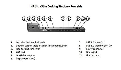 HP Ultra Slim Docking Station G2 D9Y32