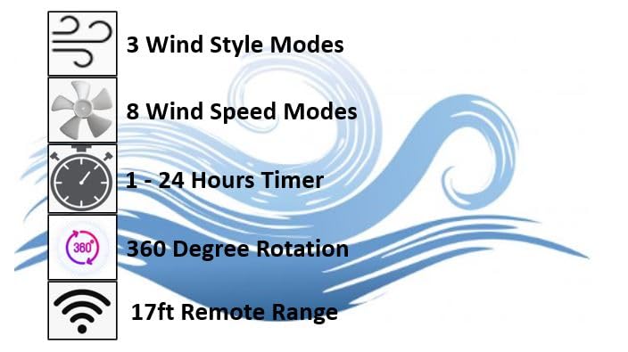 Optimus F 7588 F 7588 8 Speed 80 Watt 59 In. Oscillating Pedestal Tower Fan With Remote And Led Display, Black