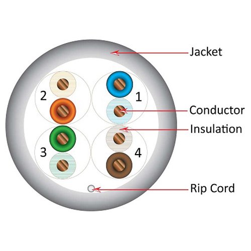 Vertical Cable Cat5E, 350 Mhz, Utp, Uv Jacket, Outdoor, Cmx, 1000Ft, Bulk Ethernet Cable, Gray