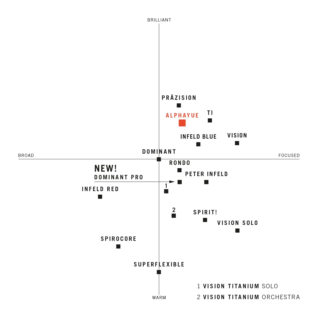 Thomastik Infeld Violin Strings (Al100.34)