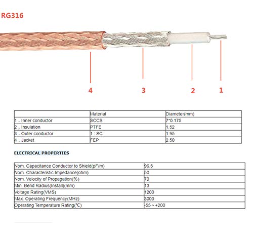 Redyutou Wifi Antenna Extension Cable Rp Sma Male To Rp Sma Female Bulkhead Jack Rg316 Cable 30Cm 12 Inch For Wifi Router Securi