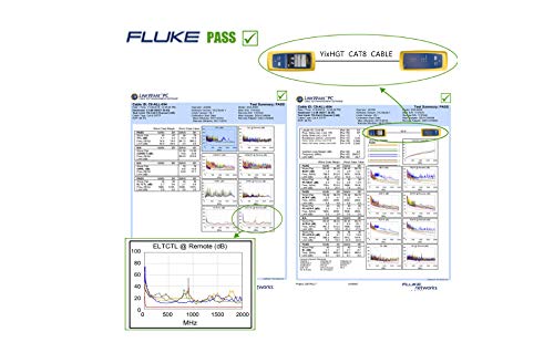 Yixhg Cat 8 Ethernet Cable 50 Ft, Internet Network Cord, 40Gbps 2000Mhz Lan Wires, High Speed Sstp Lan Cables With Gold Plated R