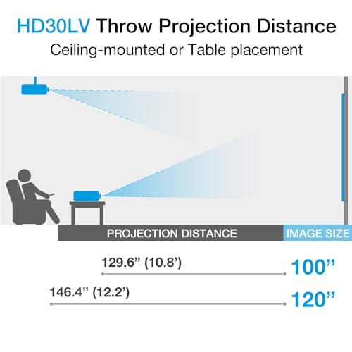 Optoma Hd30Lv Compact Gaming And Home Theater Projector, 1080P With 4K Hdr Input, High Bright 4,500 Lumens For Day And Night Use