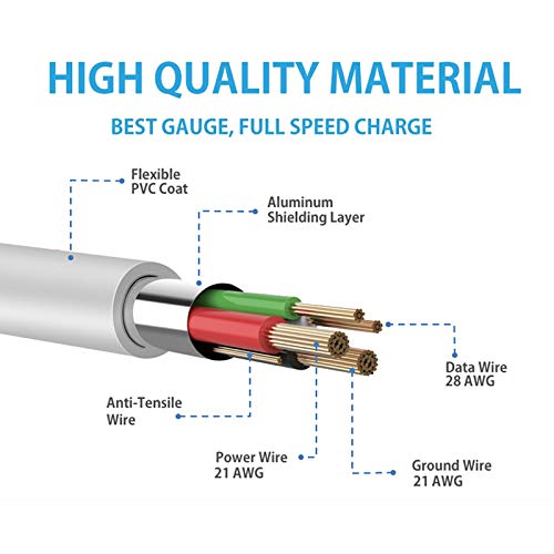Approach G8 Charger,Usb Charger Cord Compatible For Bushnell Neo Ghost Bushnell Phantom,Garmin Approach G30 G8 G80 Z80 Z82,Izzo