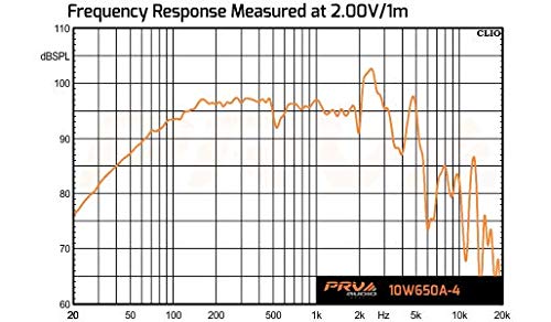 Prv Audio 10 Inch Woofer 10W650A 4 650 Watts Program Power, 4 Ohm, 2.5 In Voice Coil, 325 Watts Rms Pro Audio Speaker (Single)